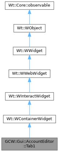 Inheritance graph