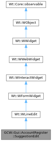Inheritance graph