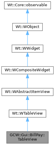 Inheritance graph