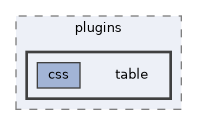 table