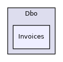 Dbo/Invoices