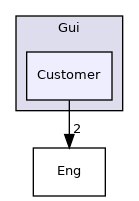 Gui/Customer