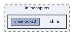 skins