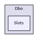 Dbo/Slots