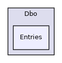 Dbo/Entries