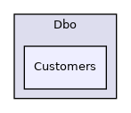 Dbo/Customers