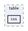 css