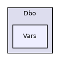 Dbo/Vars