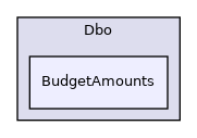 Dbo/BudgetAmounts