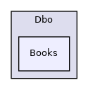 Dbo/Books