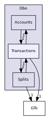 Dbo/Transactions