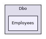 Dbo/Employees