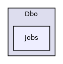 Dbo/Jobs