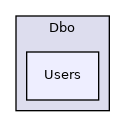 Dbo/Users