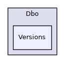 Dbo/Versions