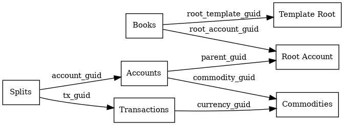 dot_inline_dotgraph_1.png